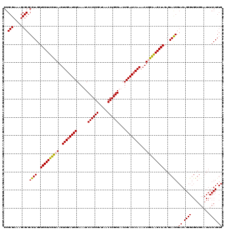 dotplot
