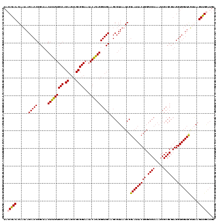 dotplot