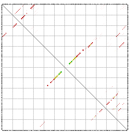 dotplot