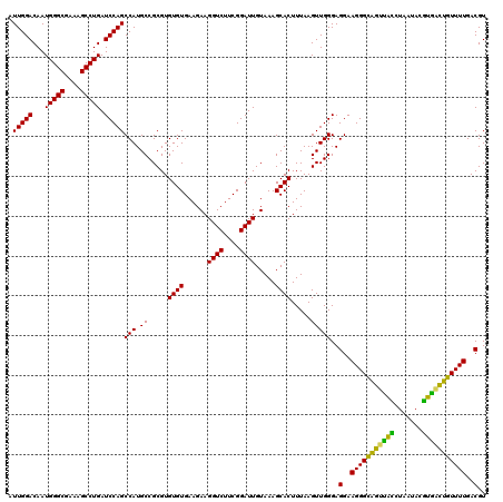 dotplot