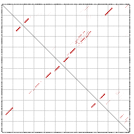 dotplot
