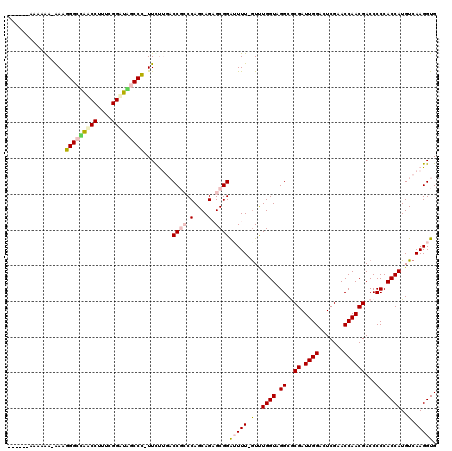 dotplot