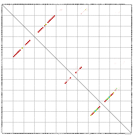 dotplot