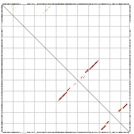 dotplot