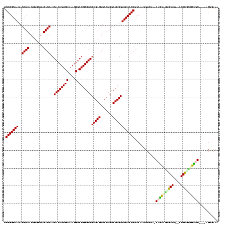 dotplot