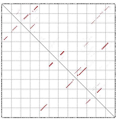 dotplot