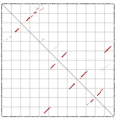 dotplot