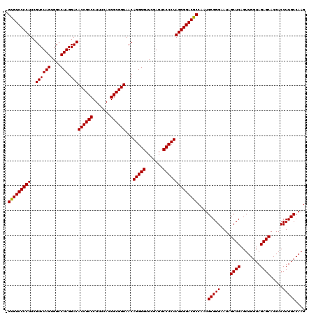 dotplot