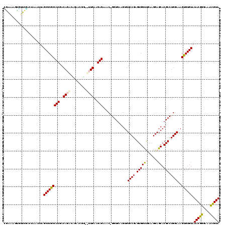 dotplot