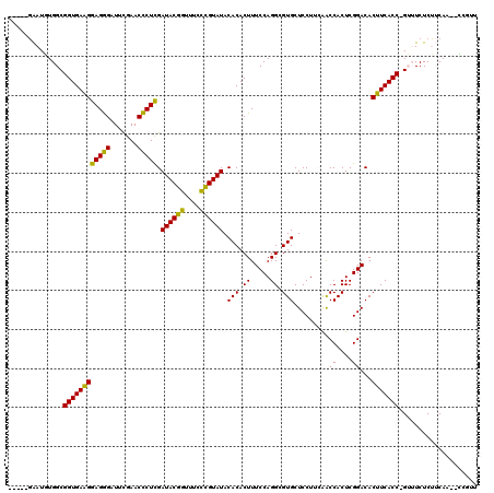dotplot