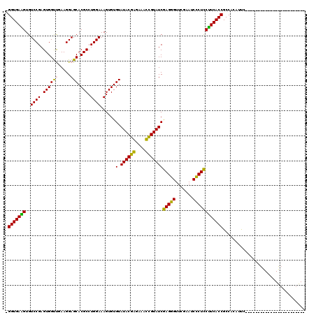 dotplot