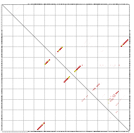 dotplot