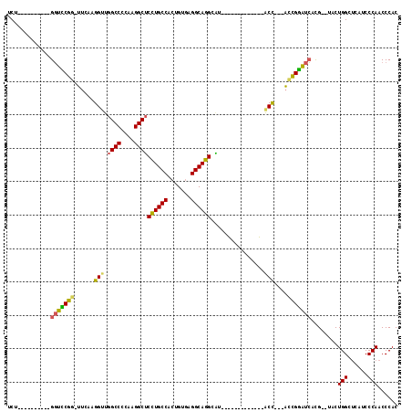 dotplot
