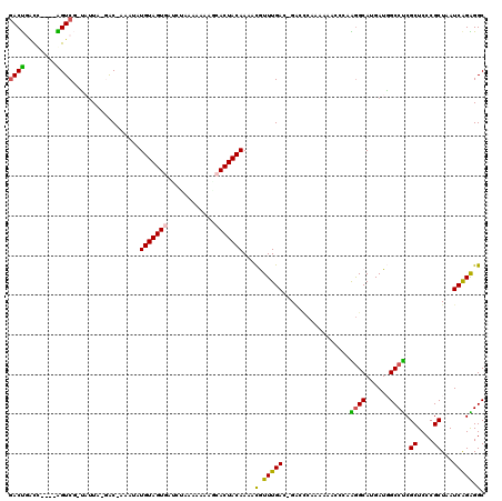 dotplot