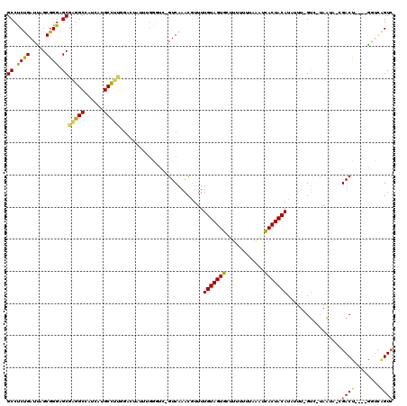 dotplot