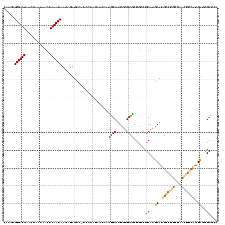 dotplot