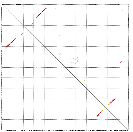 dotplot