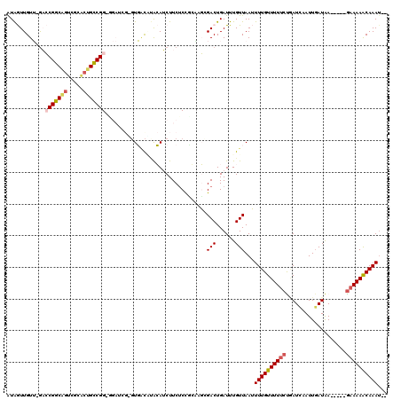 dotplot