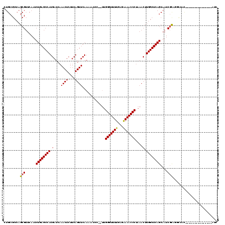dotplot