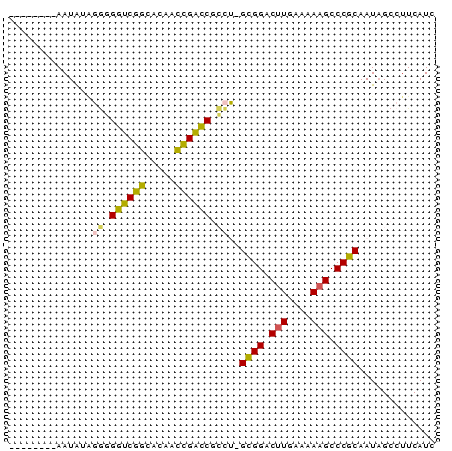 dotplot
