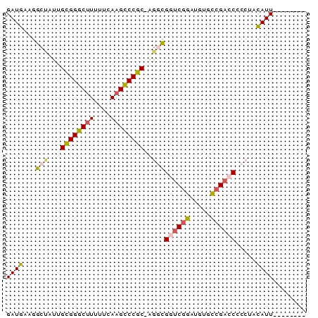 dotplot
