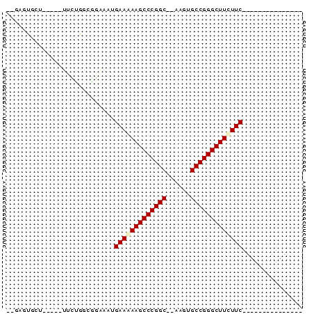 dotplot
