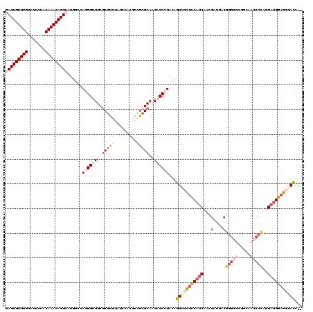 dotplot