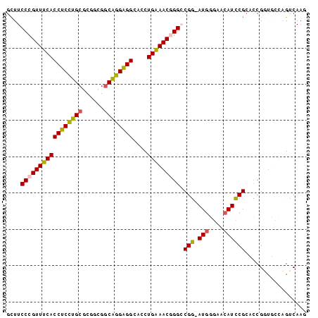 dotplot