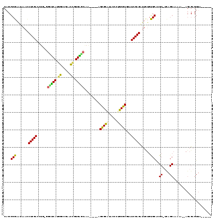 dotplot