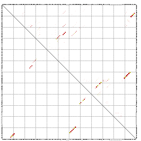 dotplot