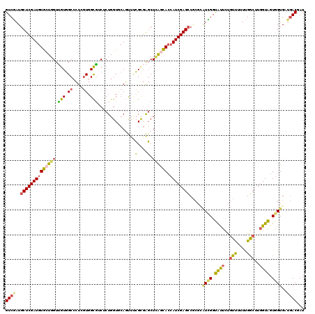 dotplot