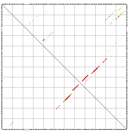 dotplot