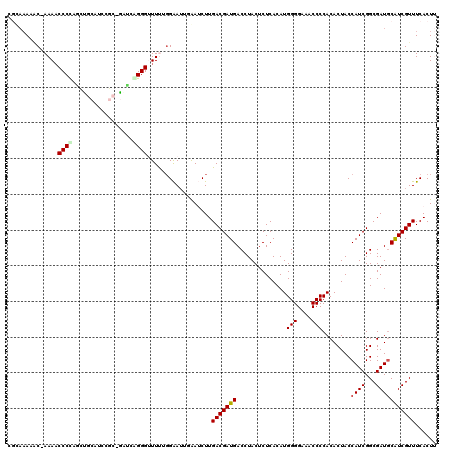dotplot