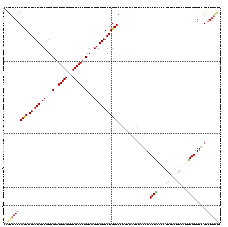 dotplot