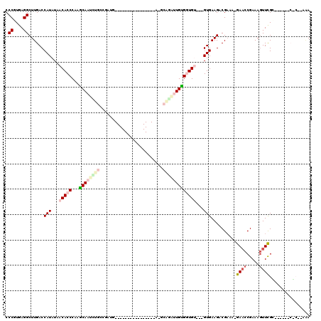 dotplot