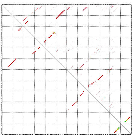 dotplot