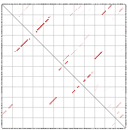 dotplot