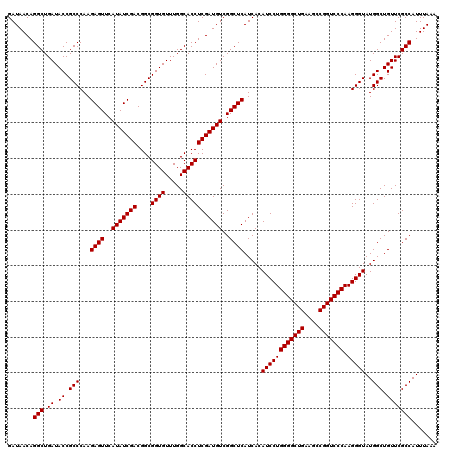 dotplot