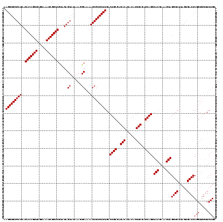 dotplot
