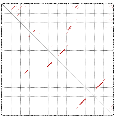 dotplot