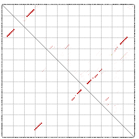 dotplot
