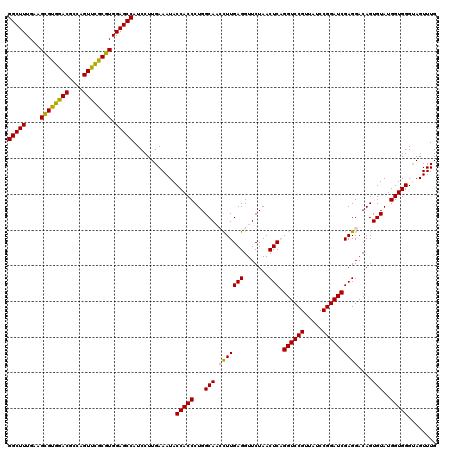 dotplot