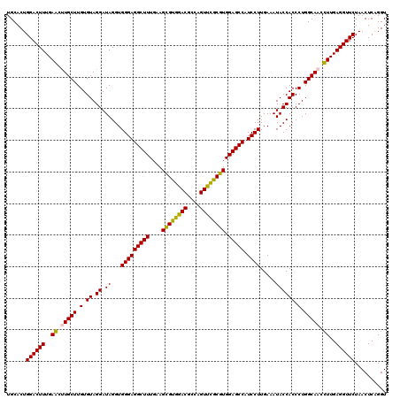 dotplot
