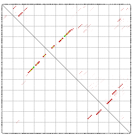 dotplot