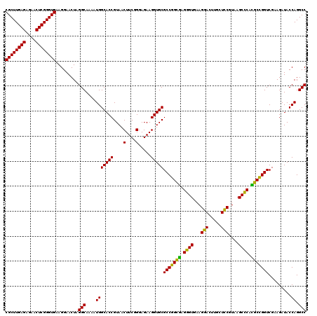 dotplot