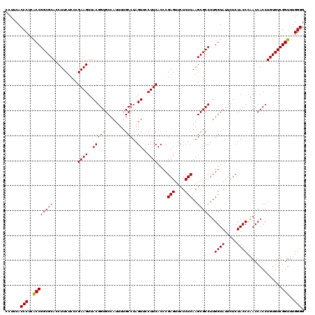dotplot