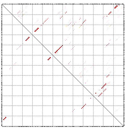 dotplot