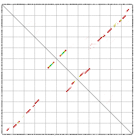 dotplot