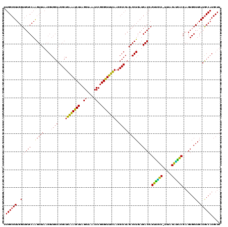 dotplot