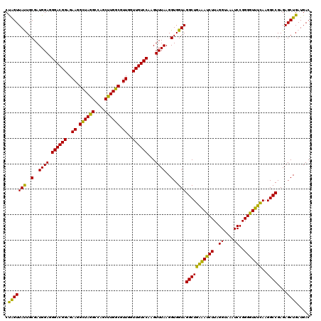 dotplot